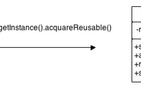 对象池设计模式