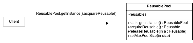 对象池设计模式